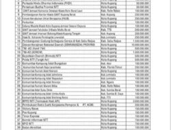 Pos Kupang, Victory News dan Timor Expres Dapat Bantuan Rp 150 Juta