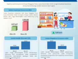 Survei Bank Indonesia: Ekonomi NTT Diyakini Bakal Meningkat